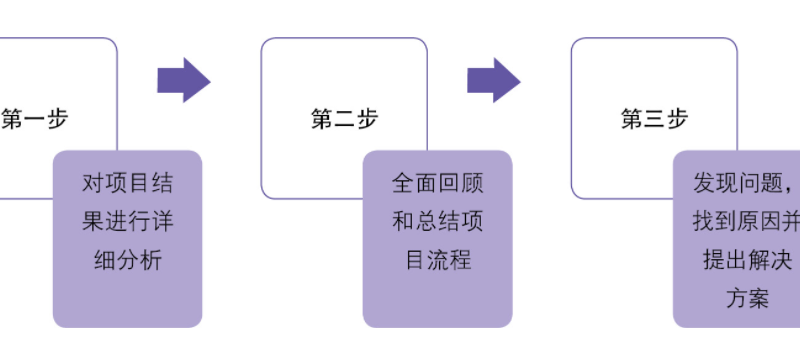 抖音运营总结分析