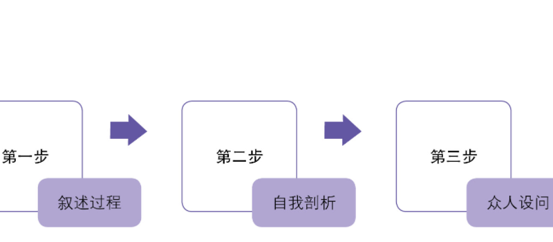 抖音分析问题的步骤