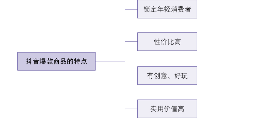 抖音爆款商品属性有哪些