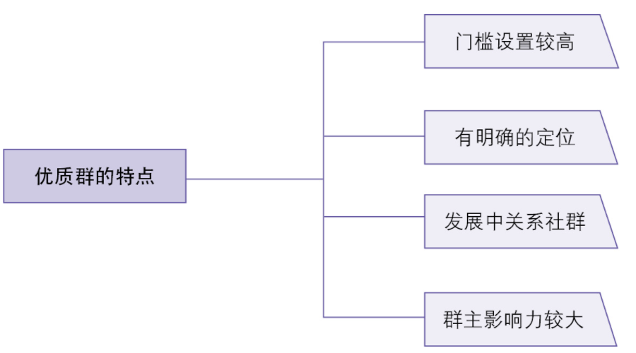 社群引流有几个方式