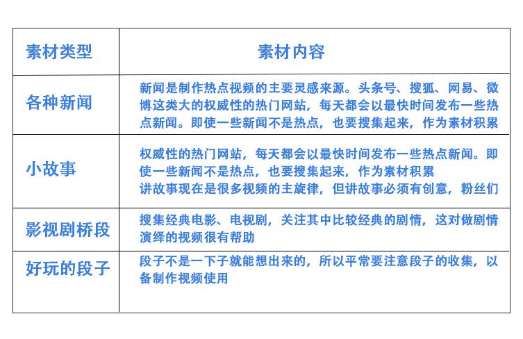 抖音视频素材怎么找