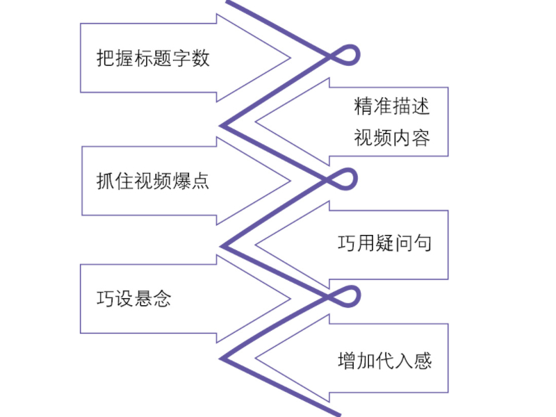 抖音标题怎么写吸引人点赞多