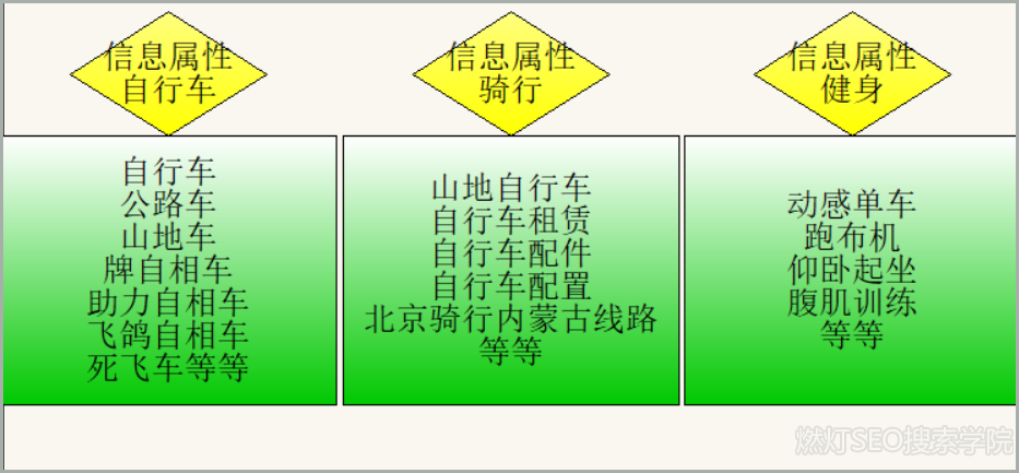 怎么打造高质量的内容