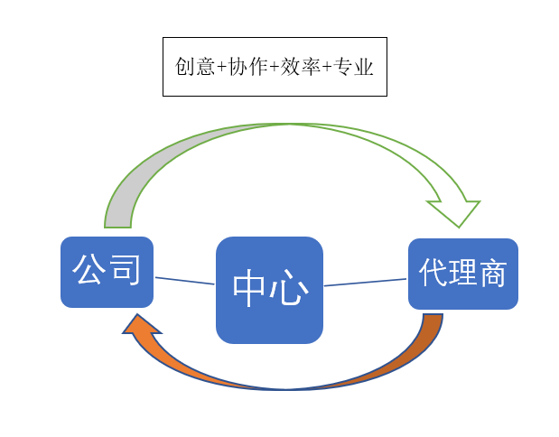 服务类网站如何优化代理记账内容营销