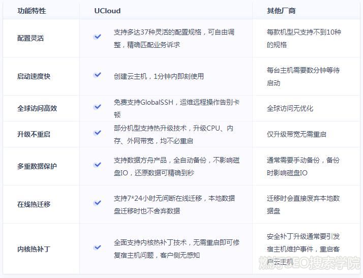 UCloud优势对比