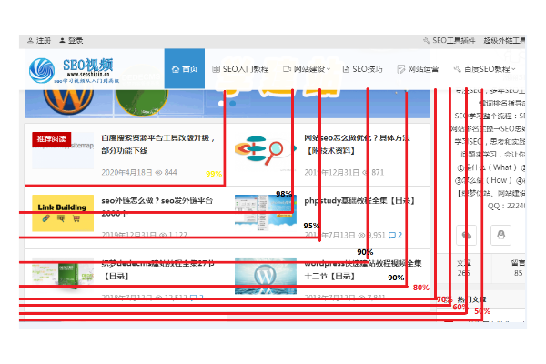 百度权重的分配原则是什么