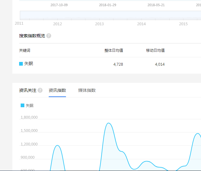 SEO行业内部新手都可以做的暴利赚钱项目