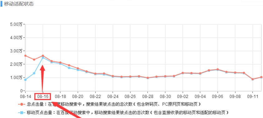 移动适配图