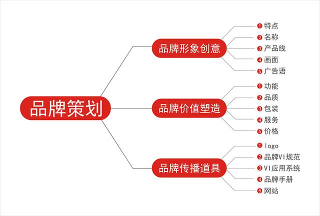 什么是网络营销策略