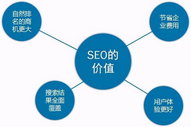 seo外包大型公司seo外包优化服务商