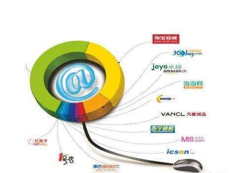 网络营销迅速发展电话营销和行销是不是就真的淘汰了呢