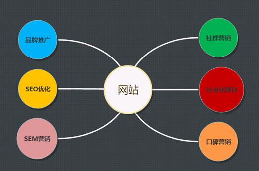 网站推广有什么有用的方法